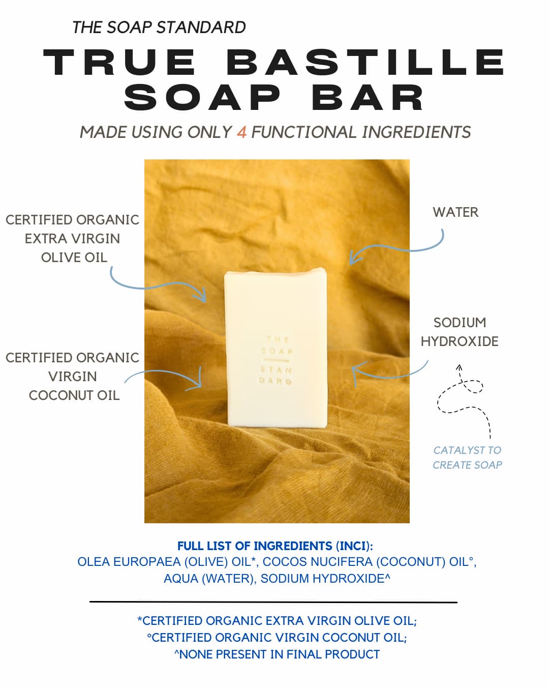 True Bastille Soap Bar on yellow background. Text Reads: The Soap Standard, True Bastille Soap Bar, Made Using Only 4 Functional Ingredients. Full list of ingredients listed.